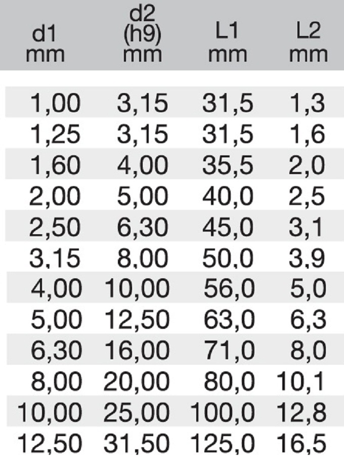 PUNTA MATKABIFORM A MTE, DIN 333/A